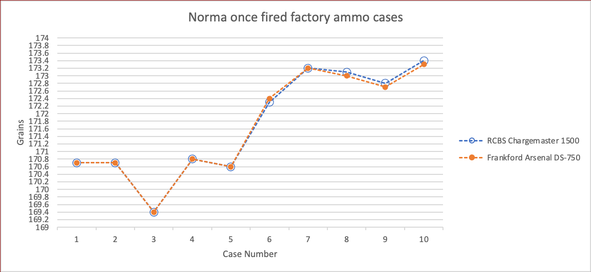 Name:  08 Norma cases weights.jpg
Views: 239
Size:  123.4 KB