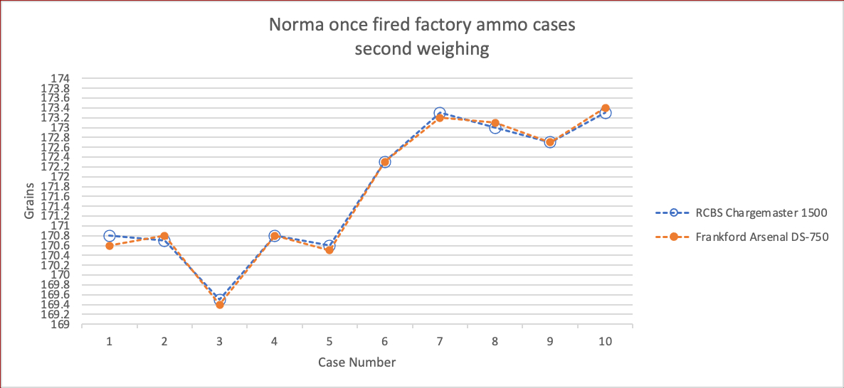 Name:  09 Norma cases repeat weigh.jpg
Views: 243
Size:  127.4 KB