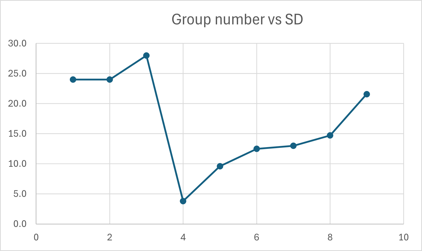 Name:  group number vs SD.png
Views: 86
Size:  28.5 KB