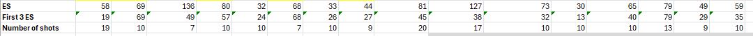 Name:  ES vs first 3.JPG
Views: 87
Size:  16.2 KB