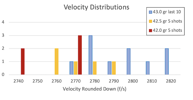 Name:  Velocity histogram.png
Views: 129
Size:  47.4 KB