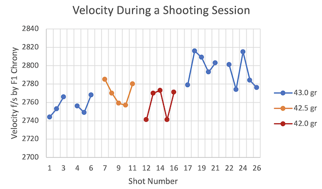 Name:  Velocity by Shot Number.png
Views: 134
Size:  88.0 KB