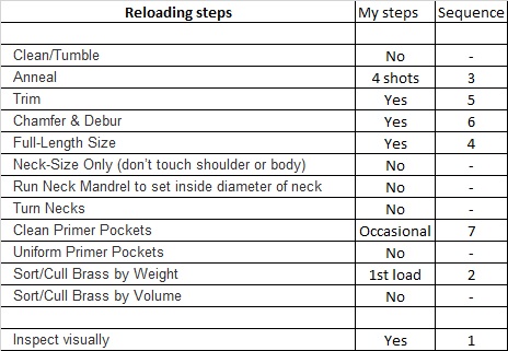 Name:  Reloading steps.jpg
Views: 193
Size:  58.6 KB