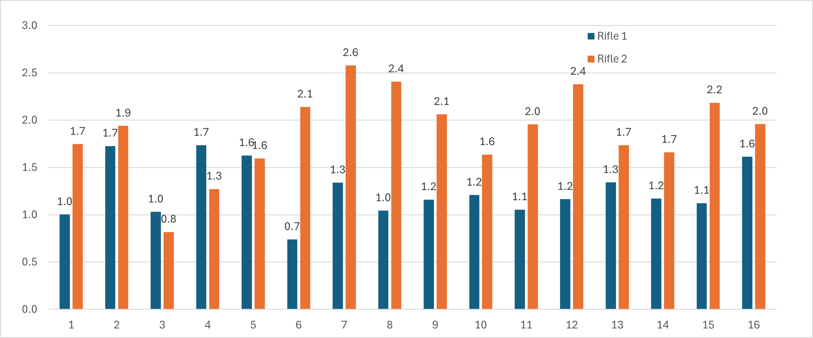 Name:  tikka vs rem.png
Views: 69
Size:  49.0 KB