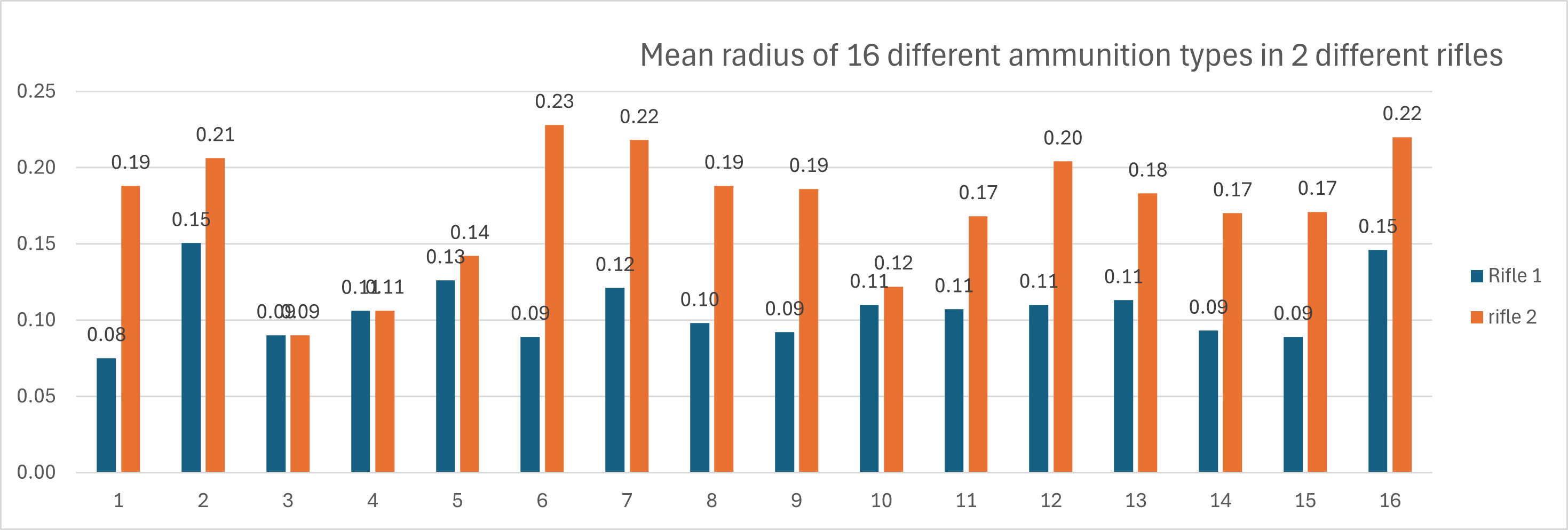 Name:  mean radius.png
Views: 280
Size:  60.8 KB