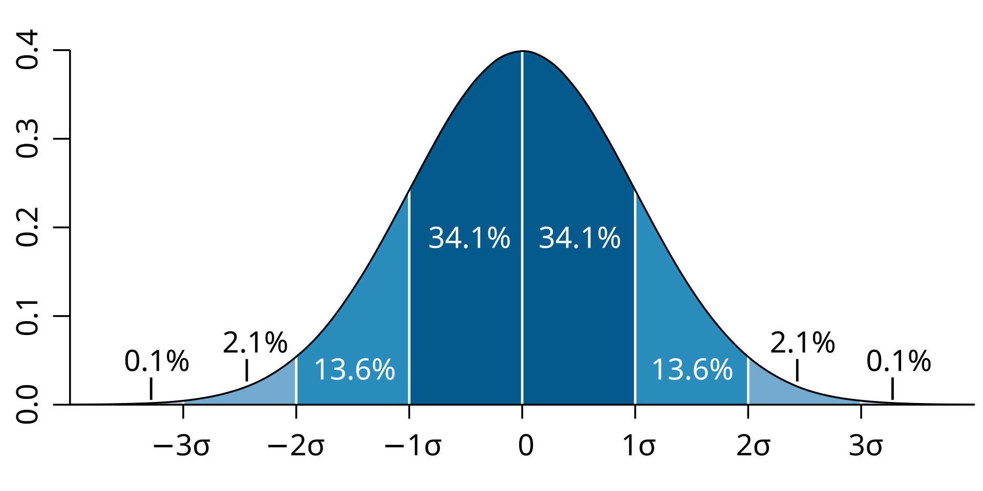 Name:  Standard_deviation_diagram.svg.png
Views: 284
Size:  81.8 KB