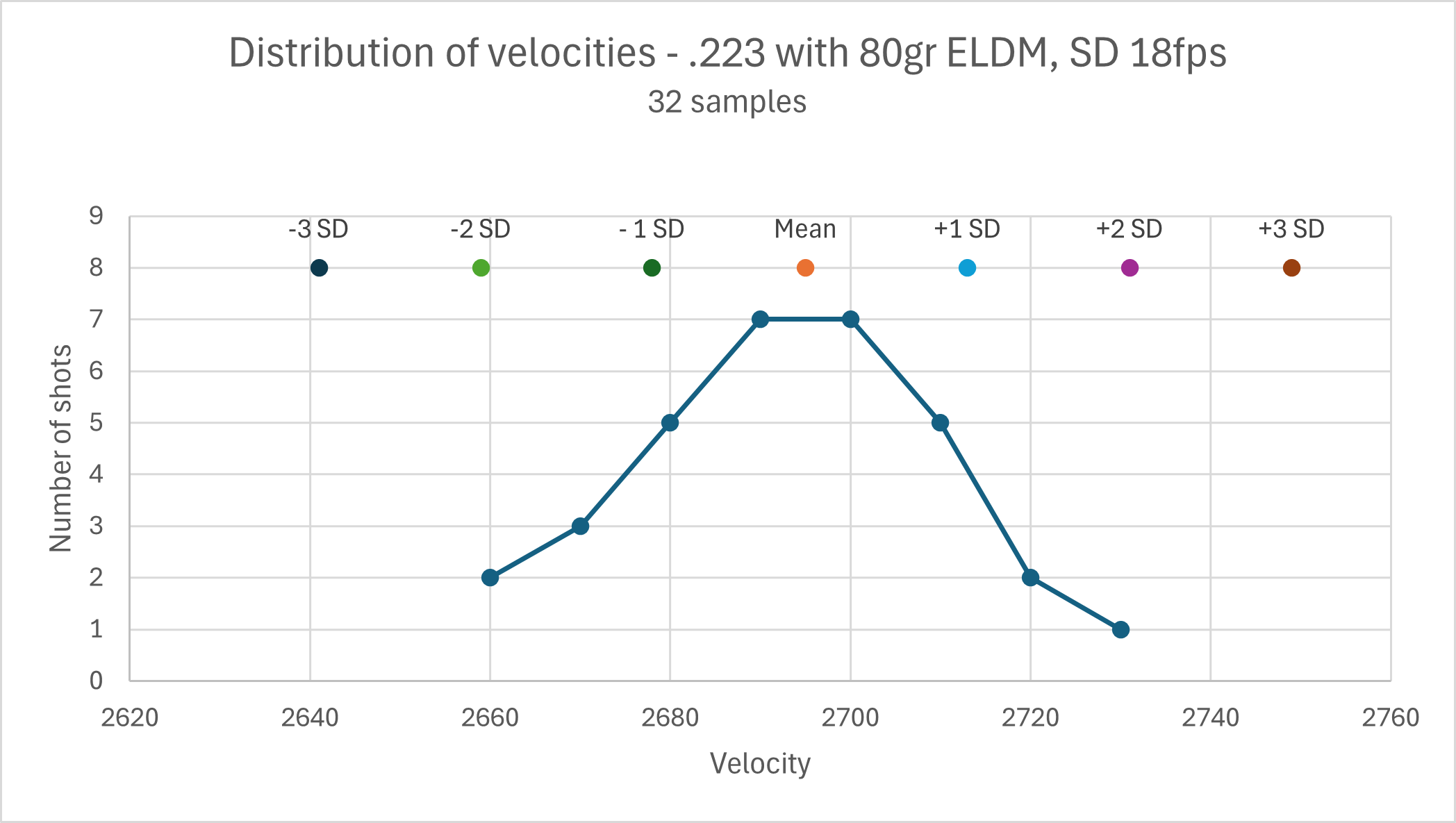 Name:  velocity distribution.png
Views: 284
Size:  90.6 KB