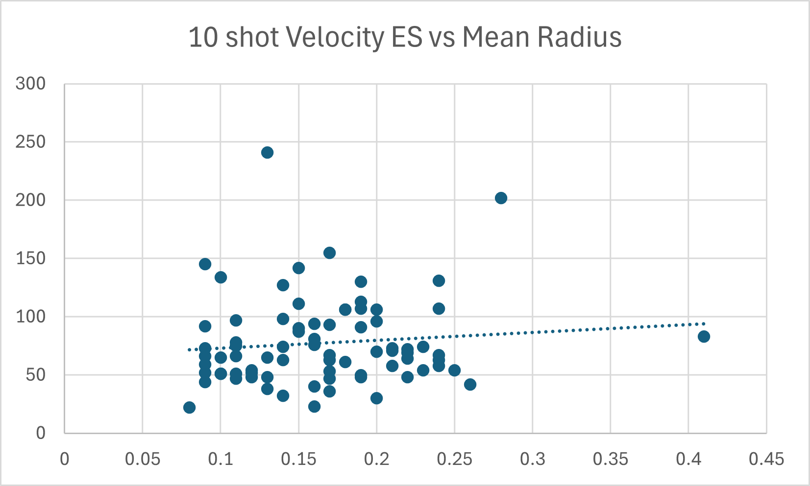 Name:  ES vs precision.png
Views: 271
Size:  38.0 KB