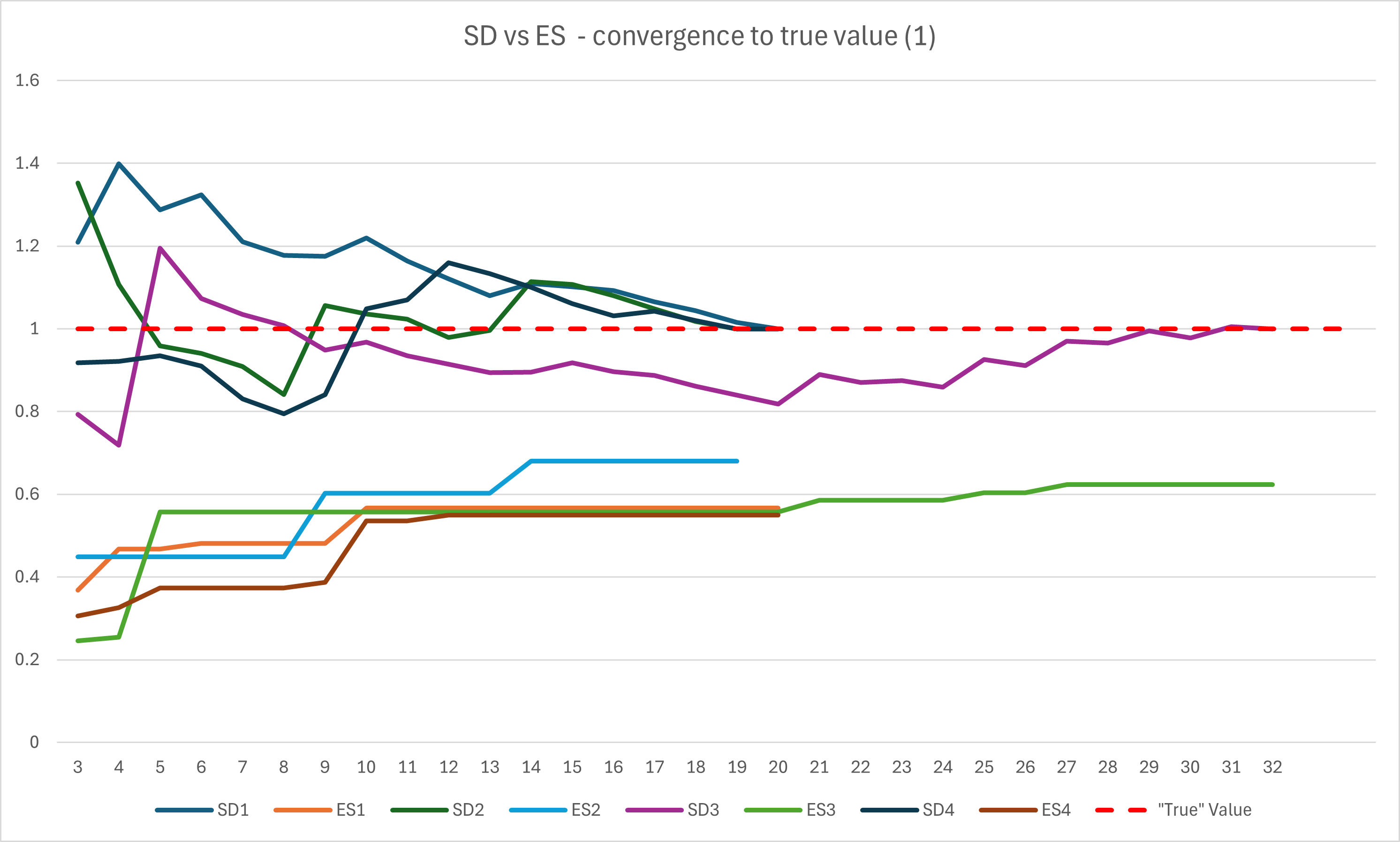 Name:  SD ES convergence.png
Views: 267
Size:  142.7 KB