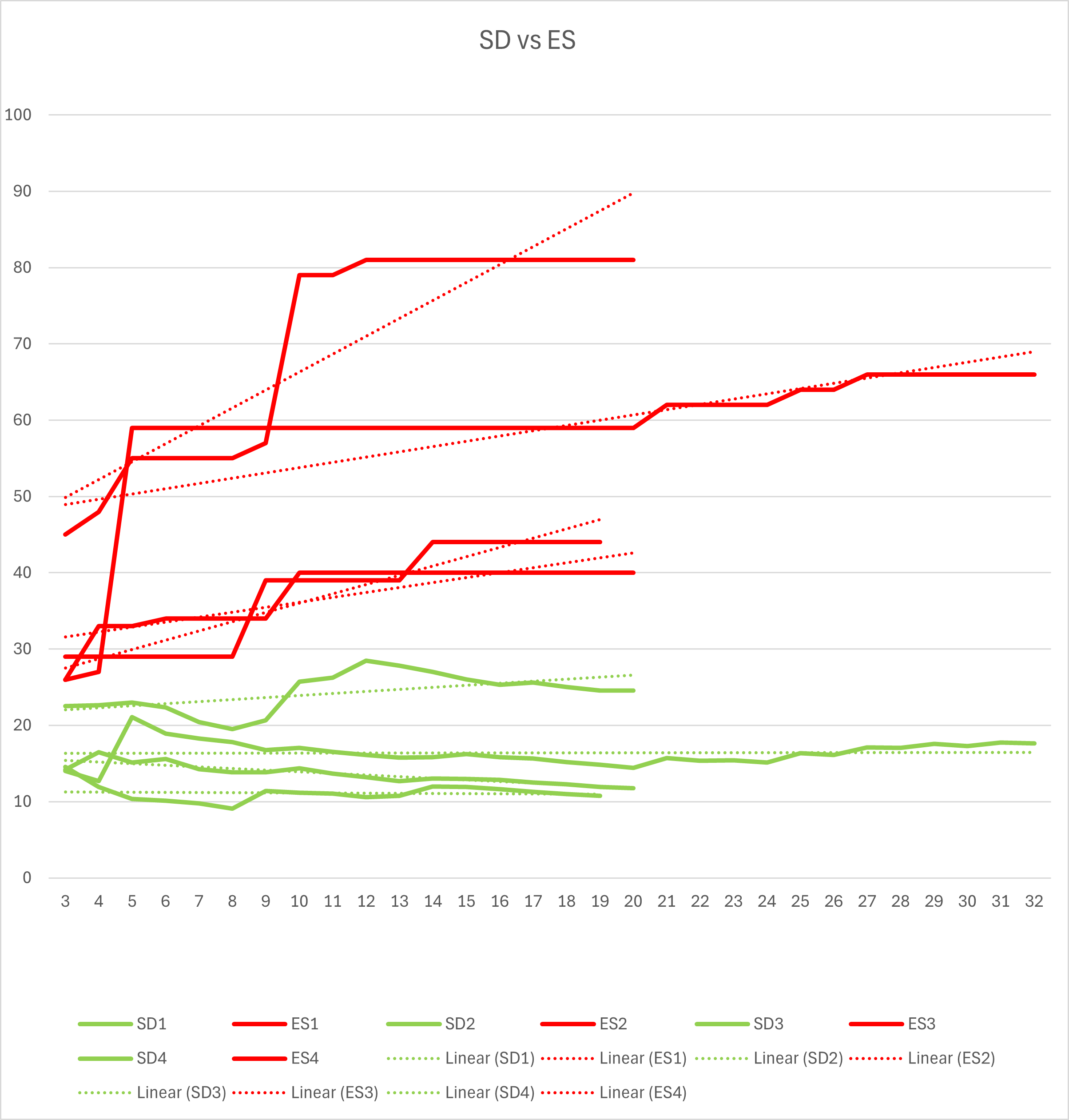 Name:  SD vs ES scale.png
Views: 262
Size:  173.0 KB