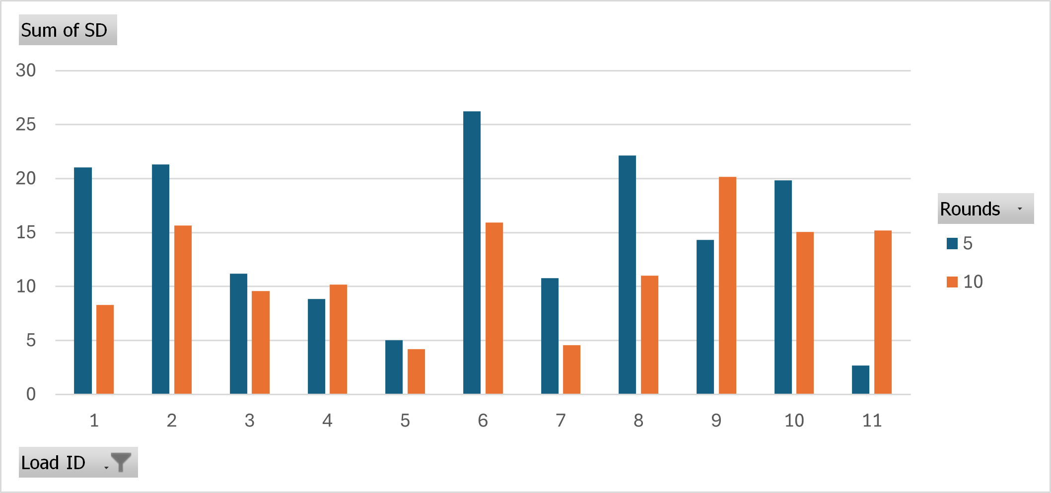 Name:  SD vs barrel heat.png
Views: 117
Size:  25.8 KB