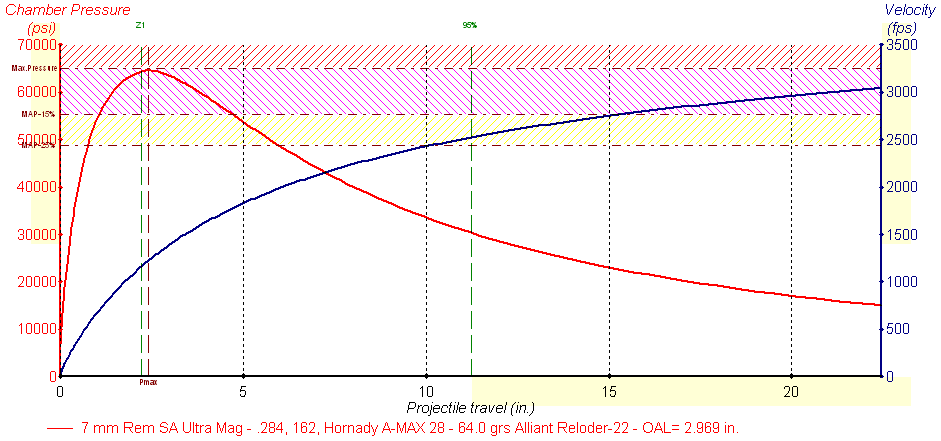 Name:  Pressure Graph7mmSAUM.png
Views: 276
Size:  16.5 KB