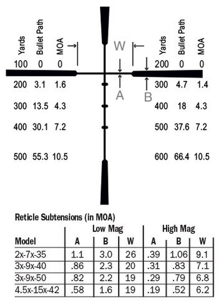 Name:  burris-ballistic-plex-reticle-subtensions.jpg
Views: 2593
Size:  59.2 KB