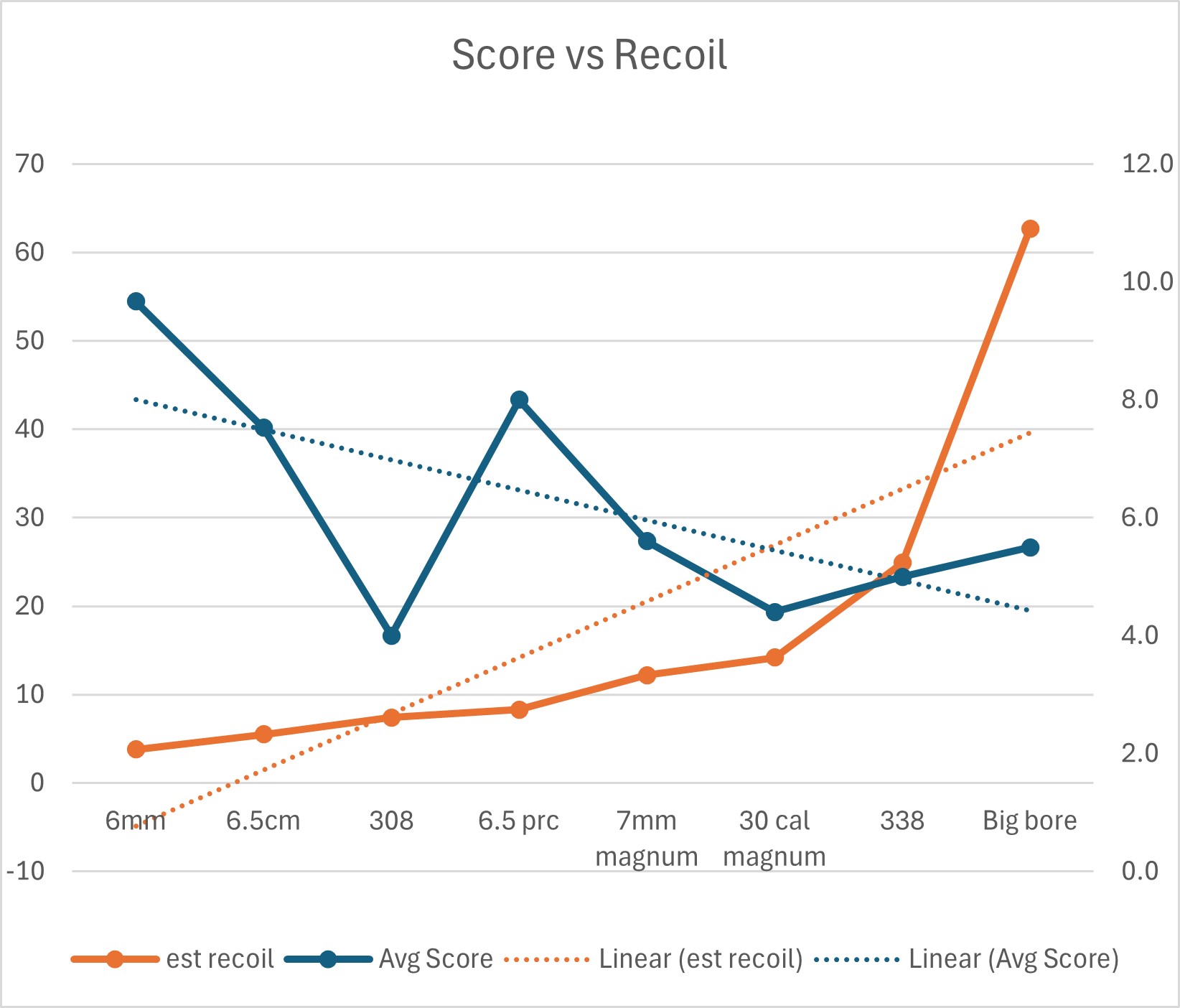 Name:  score vs calibre.jpg
Views: 73
Size:  186.1 KB