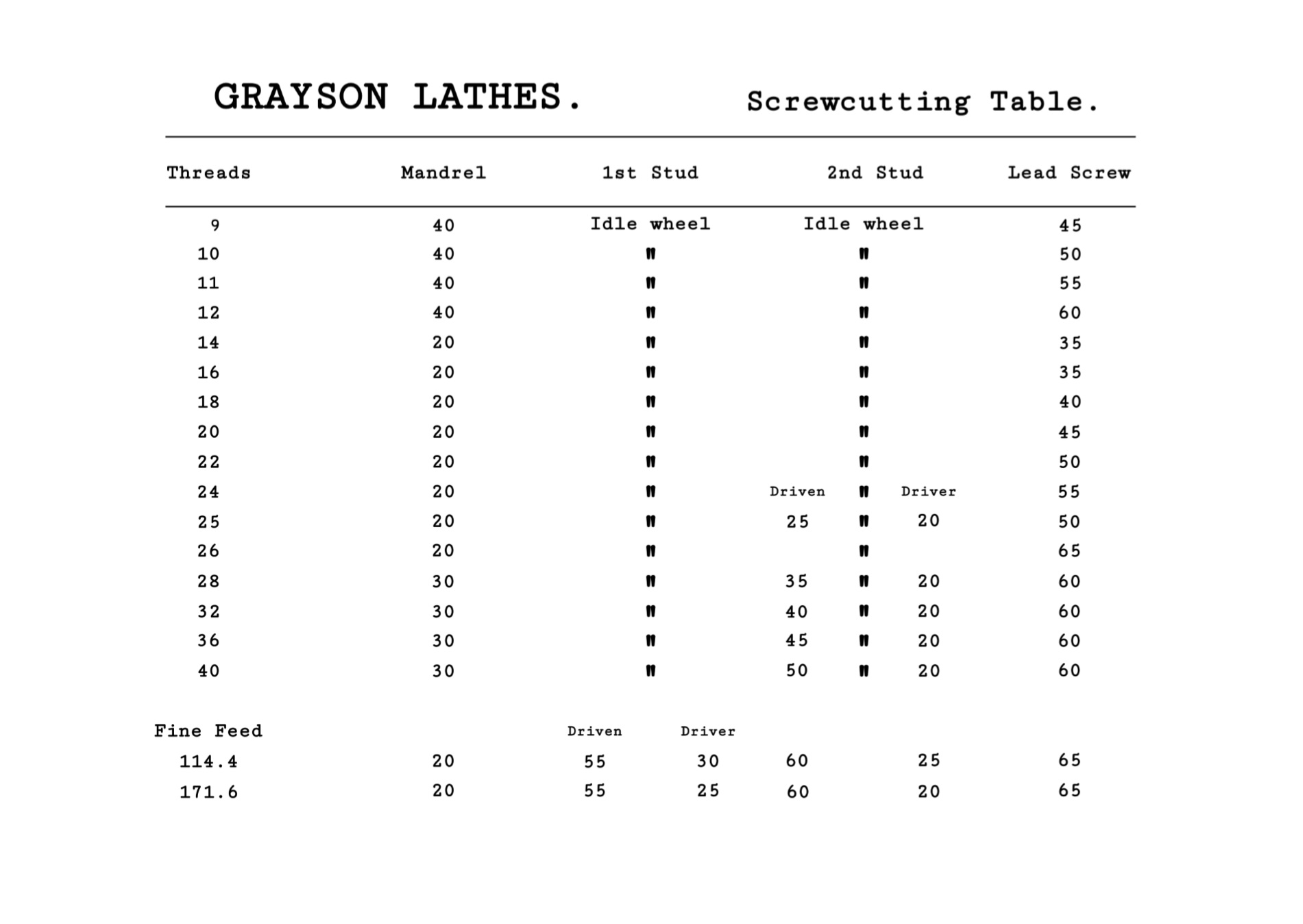 Name:  Grayson Thread Cutting Chart.jpg
Views: 581
Size:  143.7 KB