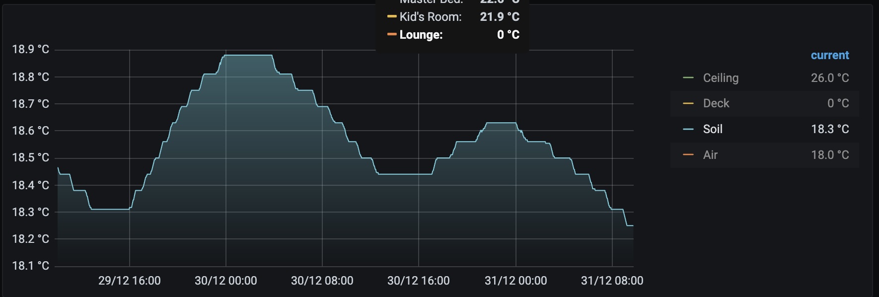 Name:  Ground temp.jpg
Views: 80
Size:  113.8 KB