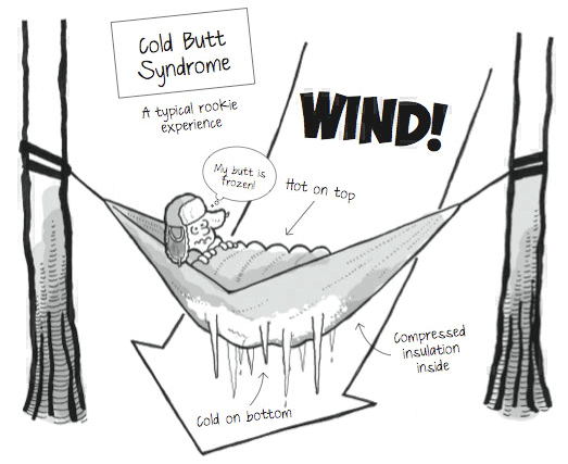 Name:  hammock-cold-butt-syndrome2.png
Views: 876
Size:  57.8 KB