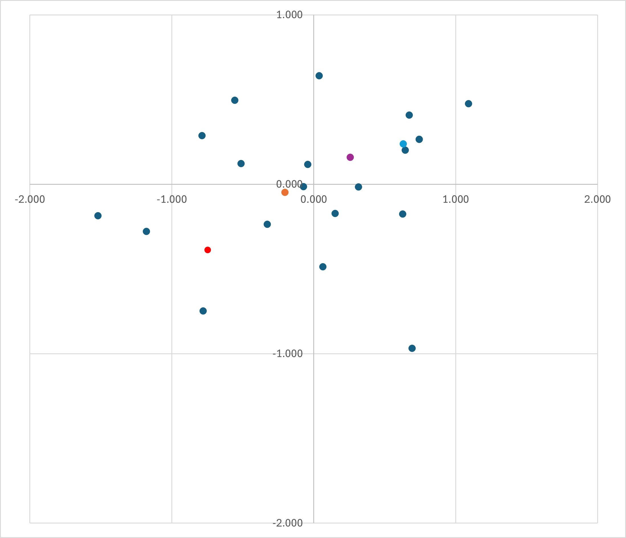 Name:  model 7 targex scatter plot.jpg
Views: 264
Size:  139.9 KB