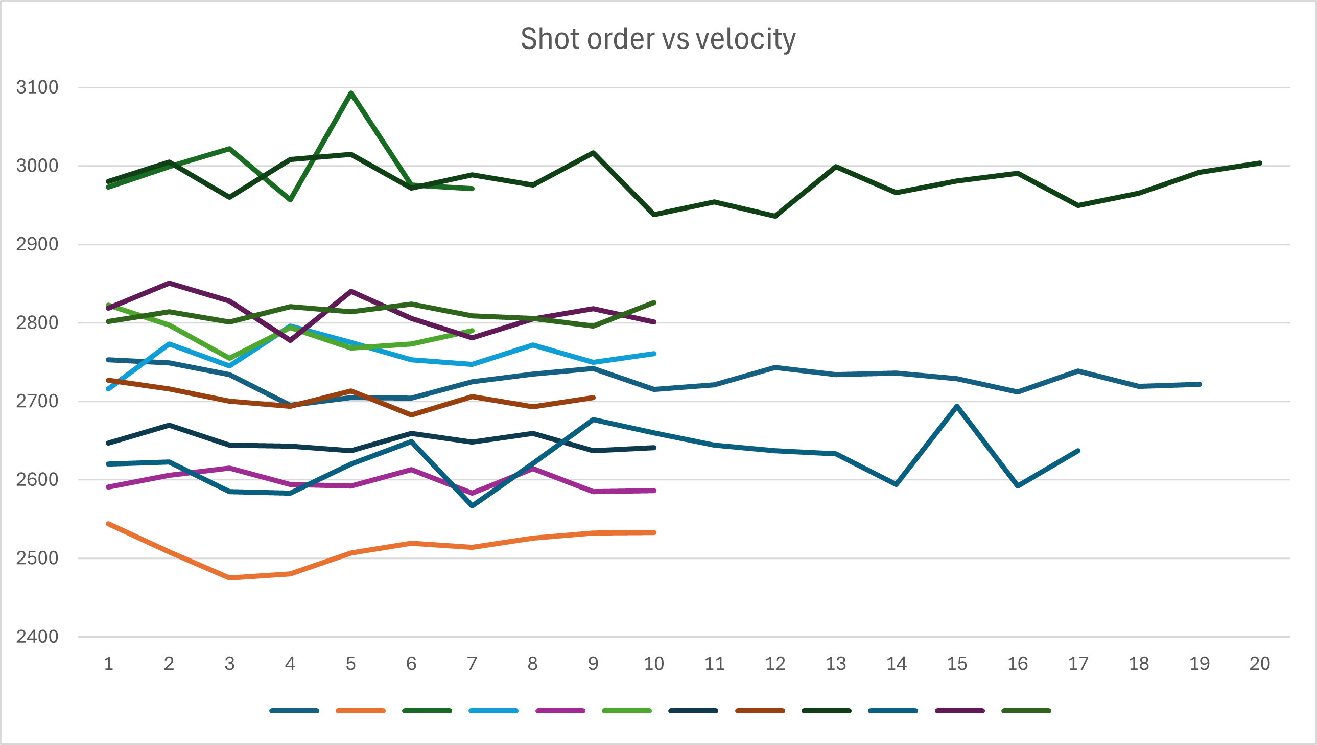 Name:  velocity vs shot order.png
Views: 247
Size:  126.8 KB