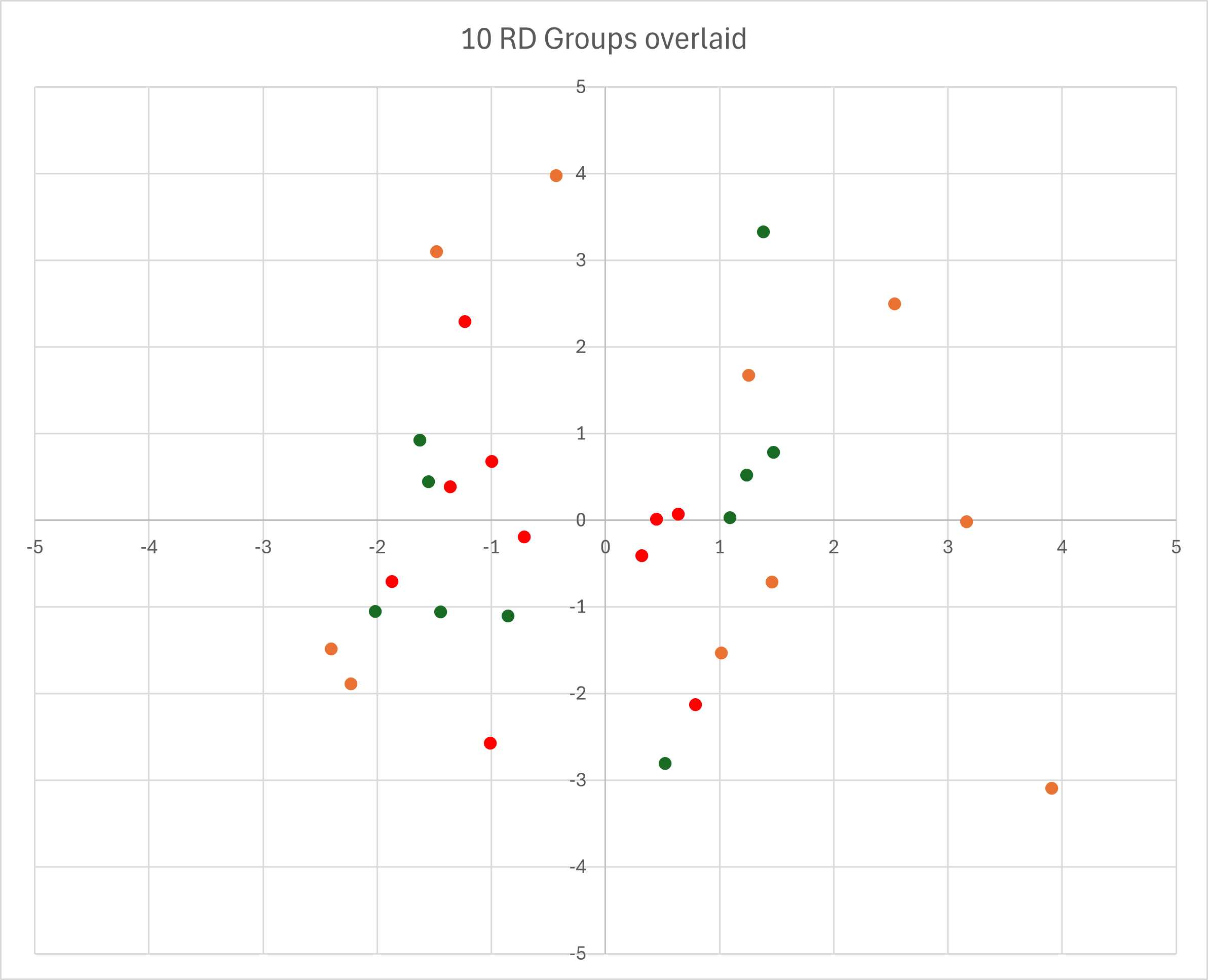 Name:  10 rd scatter plot.png
Views: 62
Size:  104.2 KB