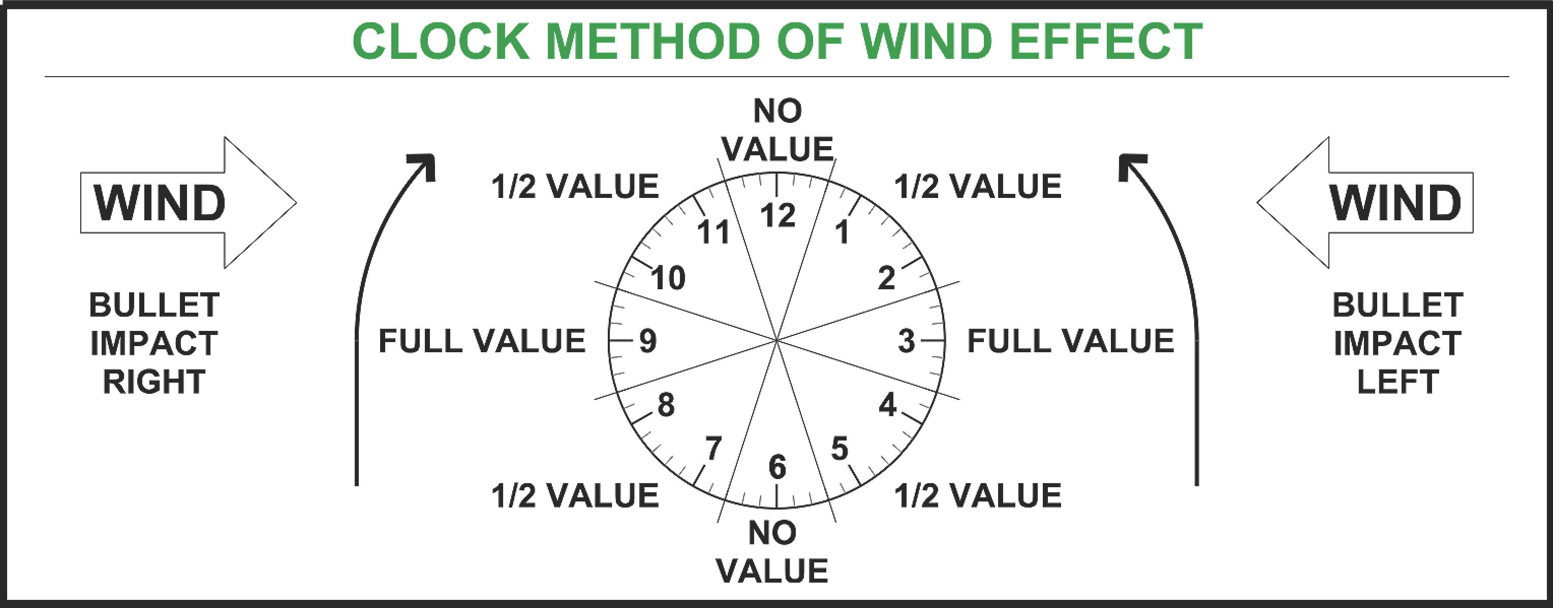 Name:  Wind Reference Diagram.jpg
Views: 4245
Size:  307.4 KB